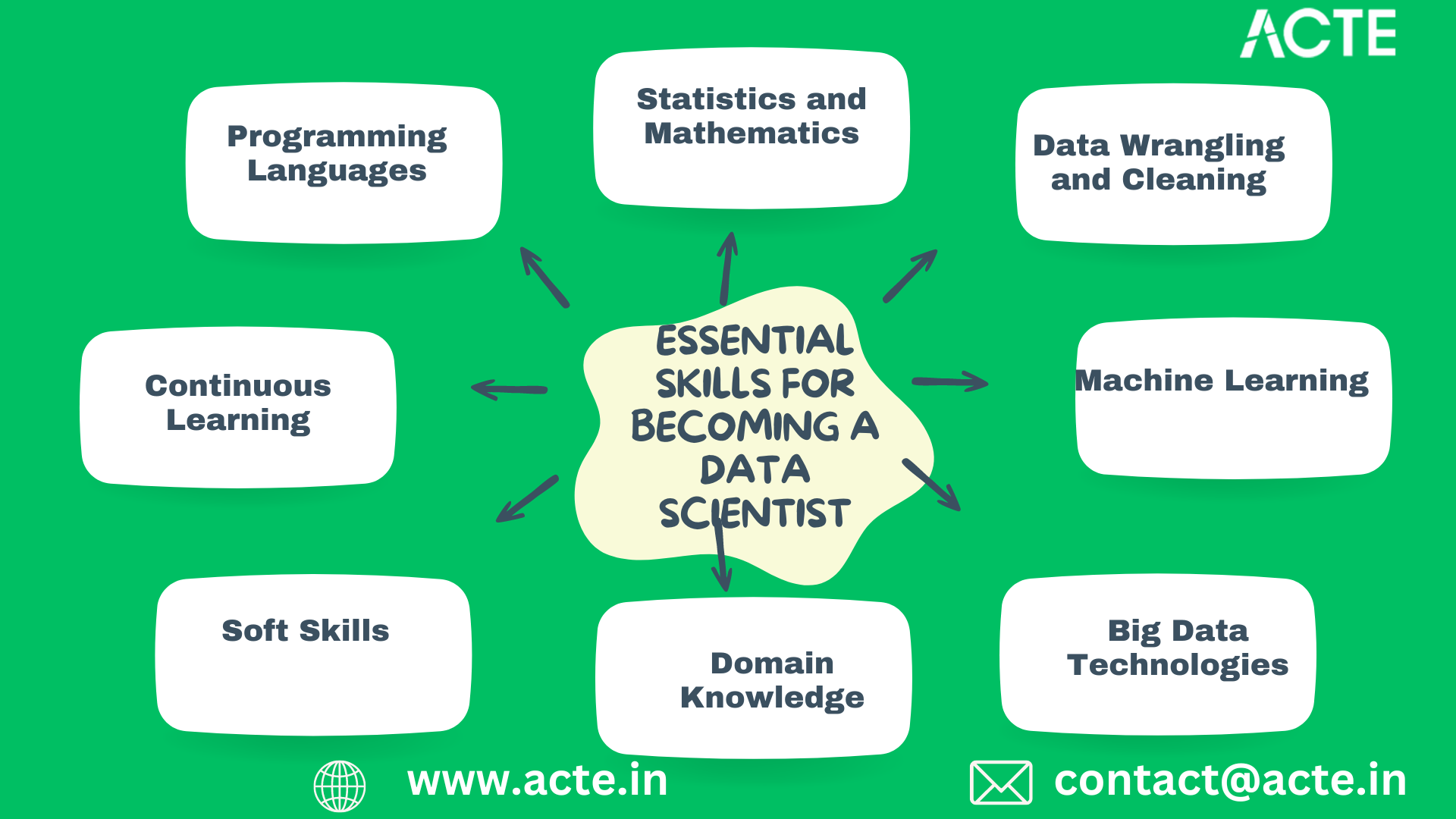Unlocking the Secrets to Success in Data Science: A Beginner's Guide