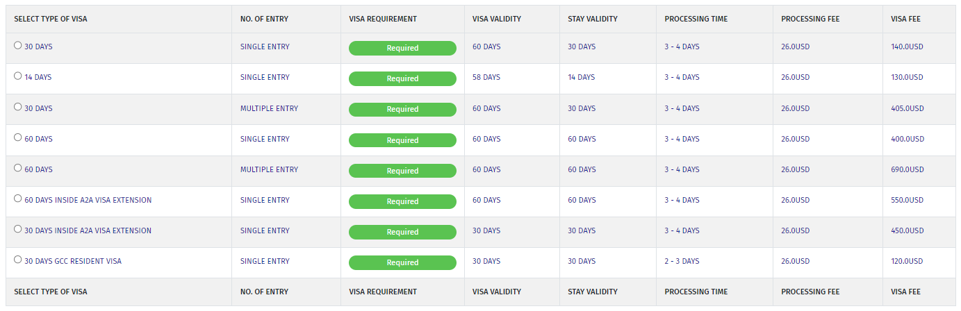Apply UAE Visa from Vietnam and Get Instant Visa Approval