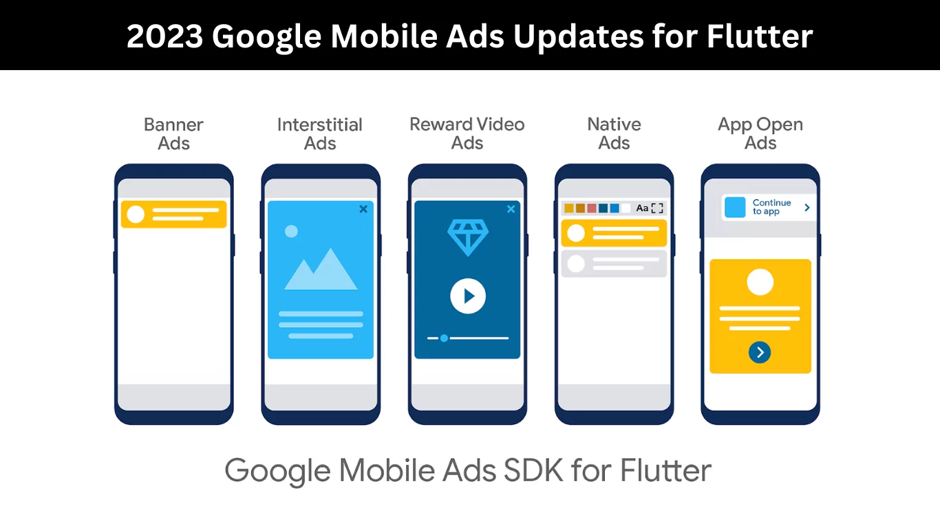 2024 Google Mobile Ads Updates for Flutter