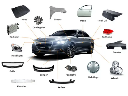 Your Reliable Car Part Supplier A Comprehensive Guide