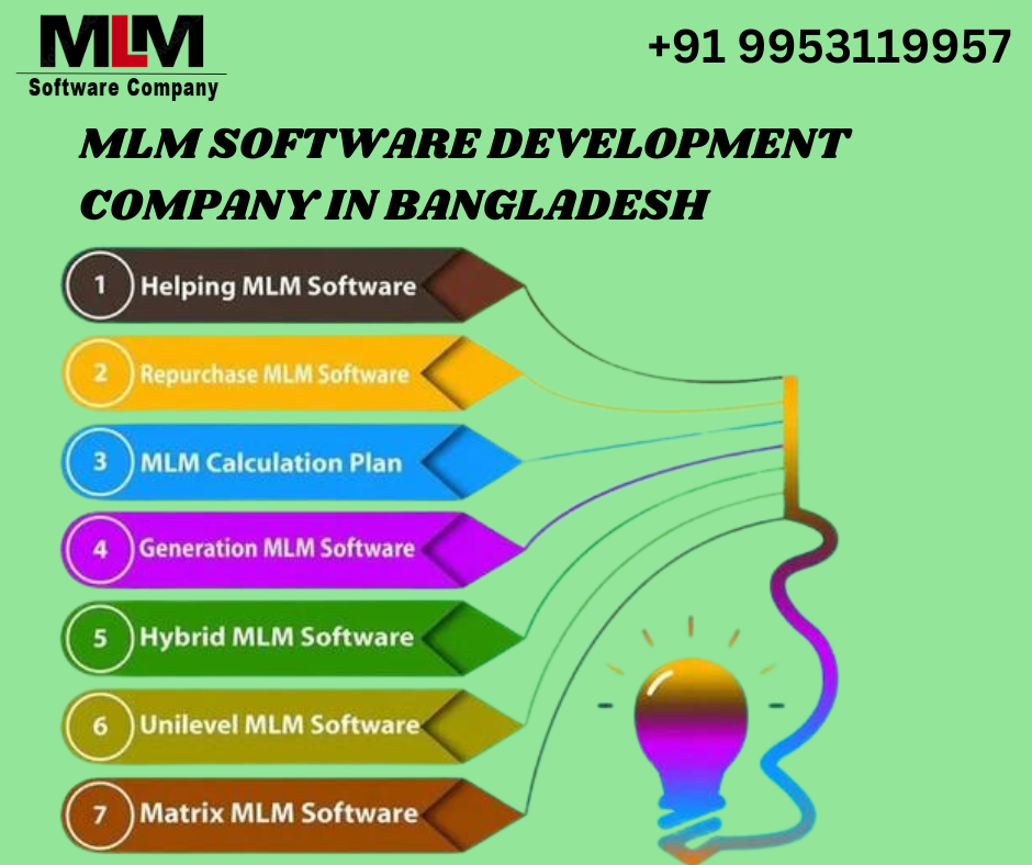 MLM software development company in Bangladesh